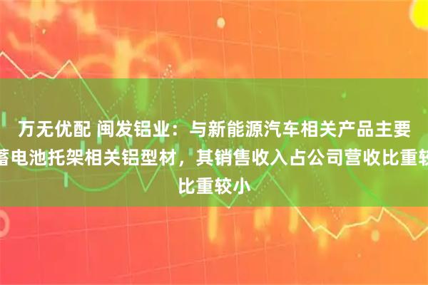 万无优配 闽发铝业：与新能源汽车相关产品主要是蓄电池托架相关铝型材，其销售收入占公司营收比重较小
